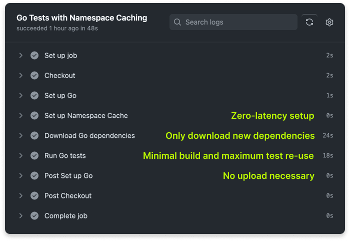 Namespace Cache Volumes