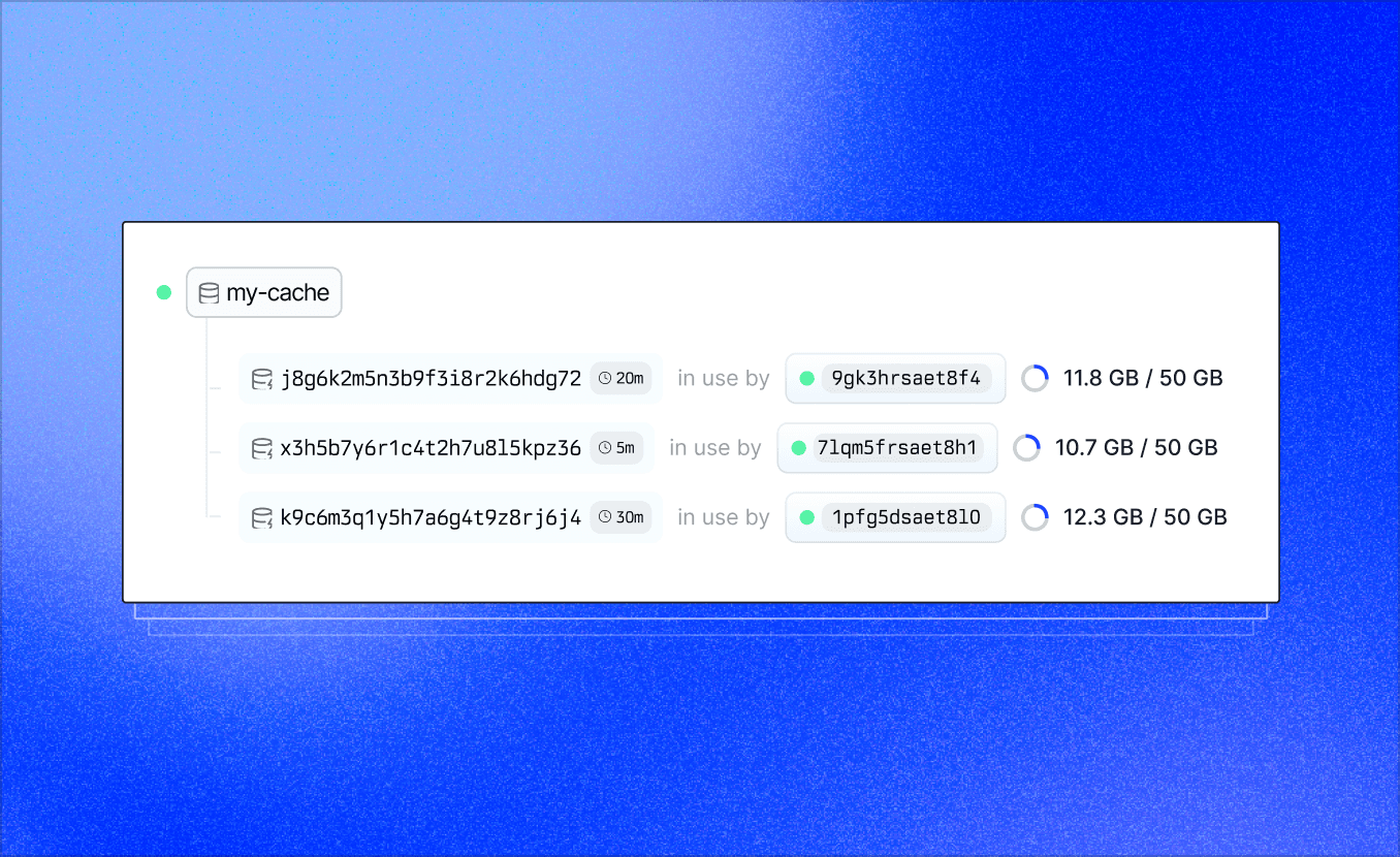 Namespace attaches NVMe storage to cache dependencies across invocations