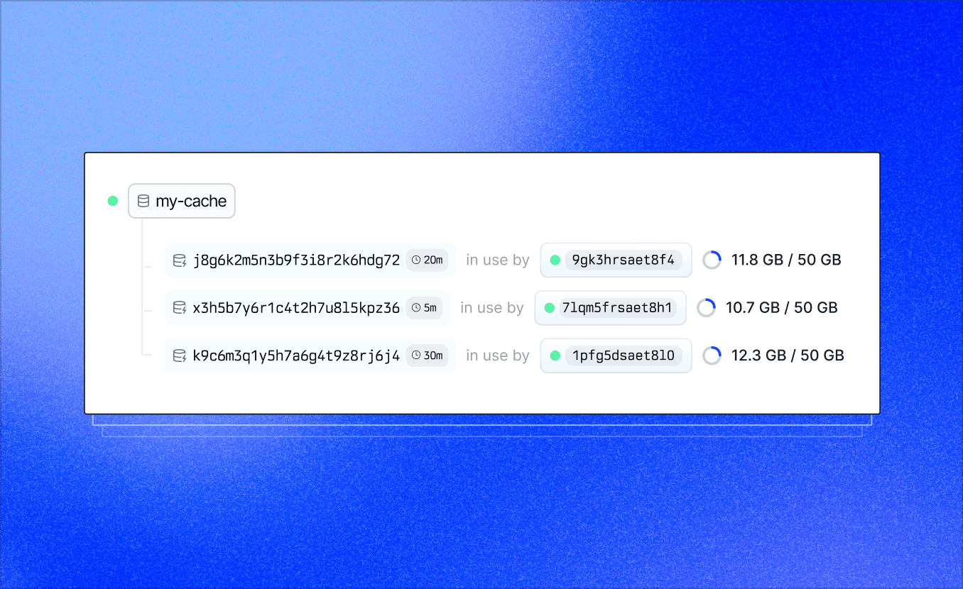 Namespace attaches NVMe storage to cache dependencies across invocations