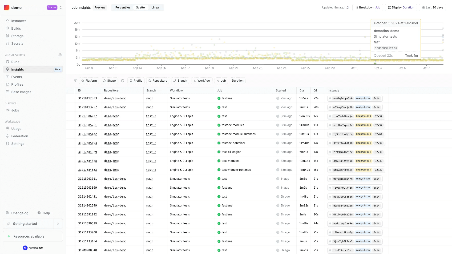 Job Insights dashboard