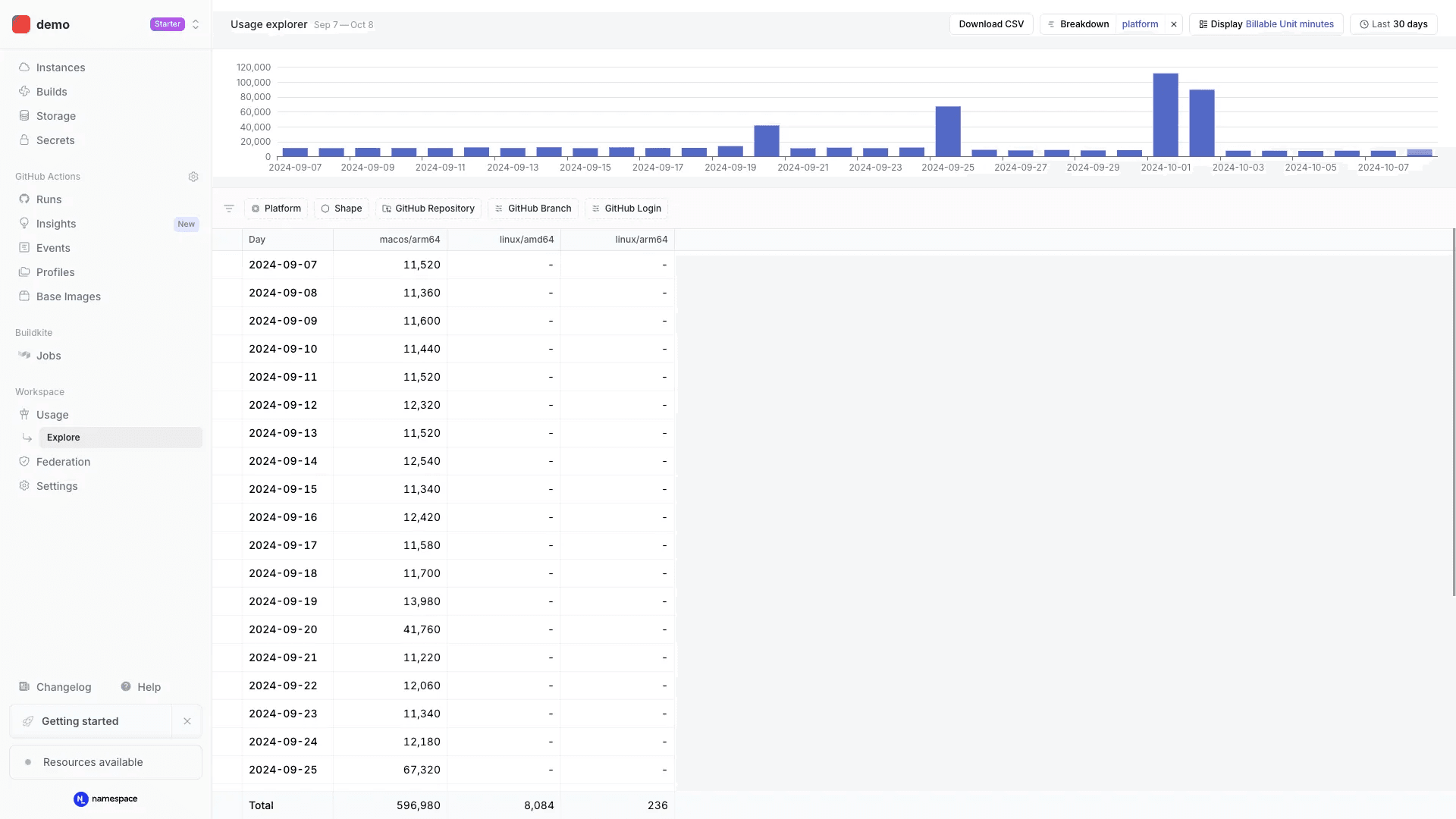 Compute Usage dashboard