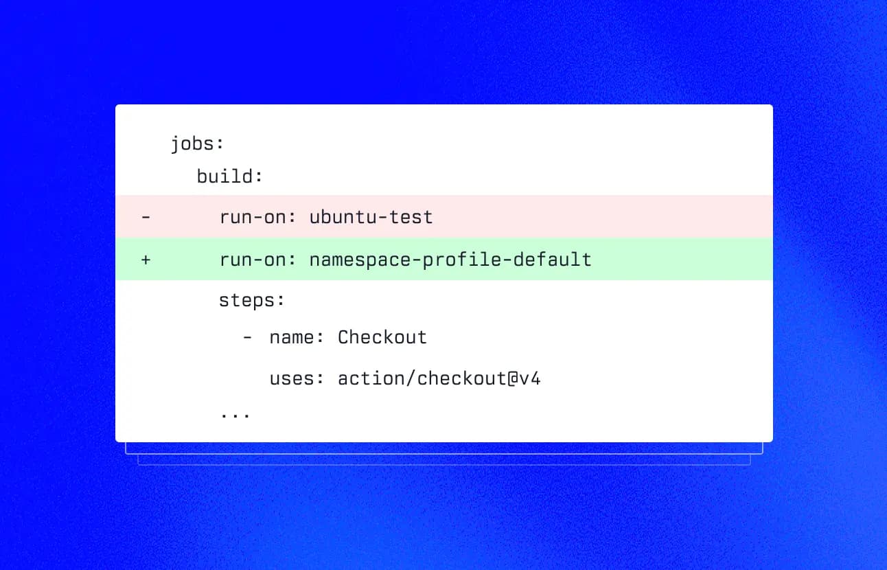 Namespace Github Actions