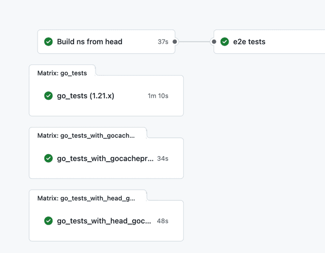faster tests