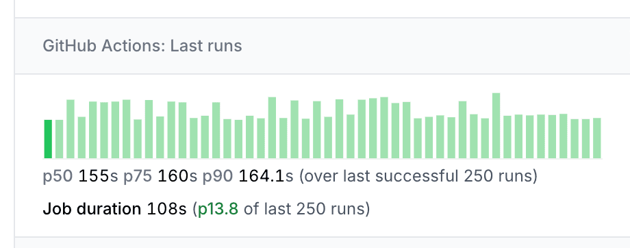 github-actions-last-runs