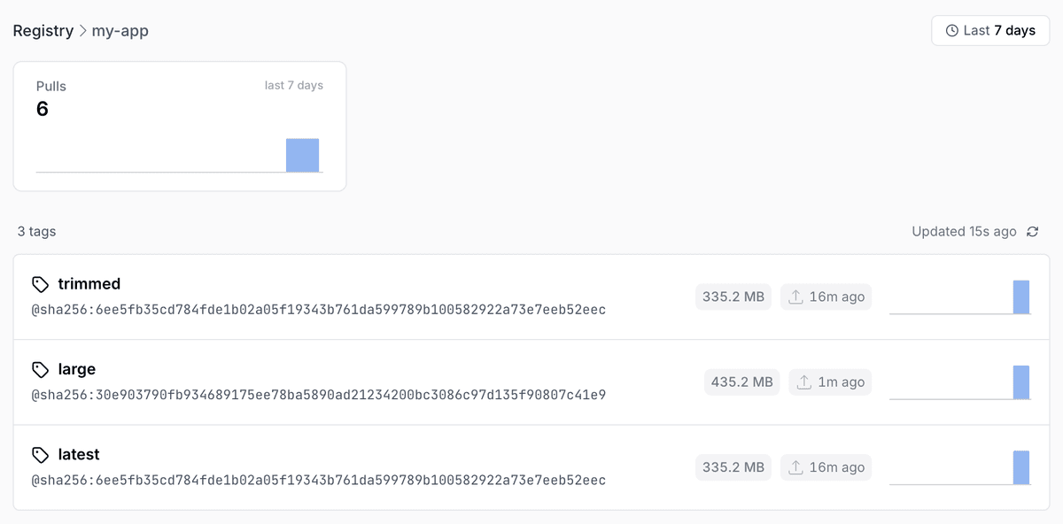 container image registry