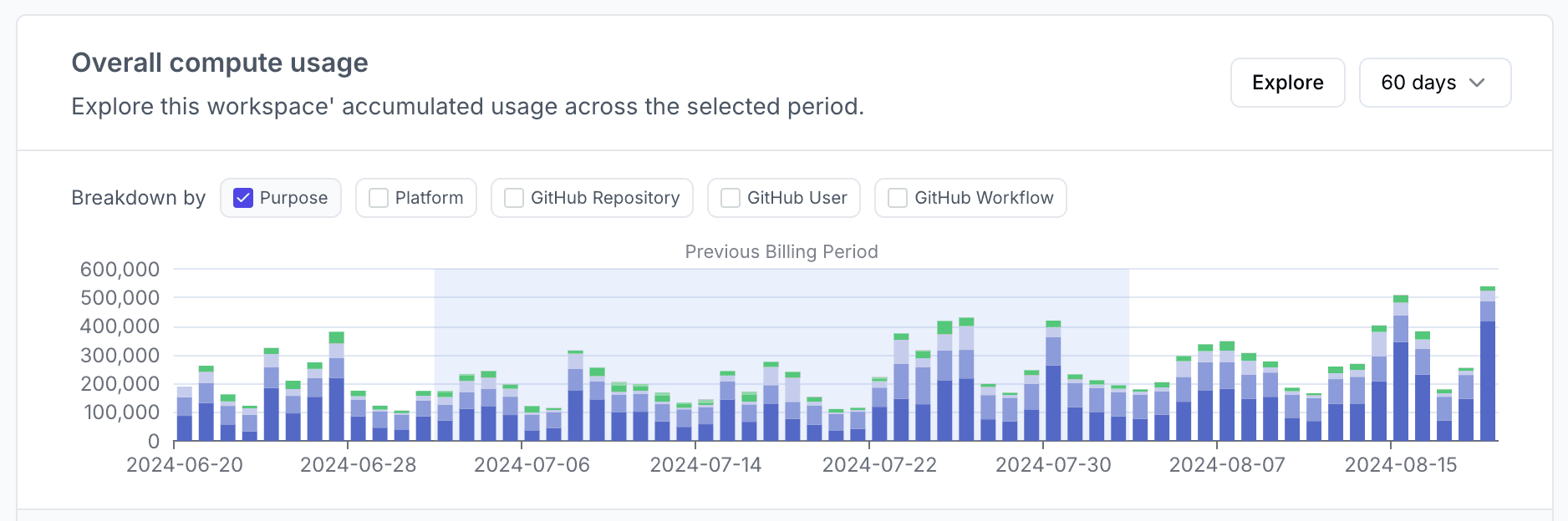 updated-usage