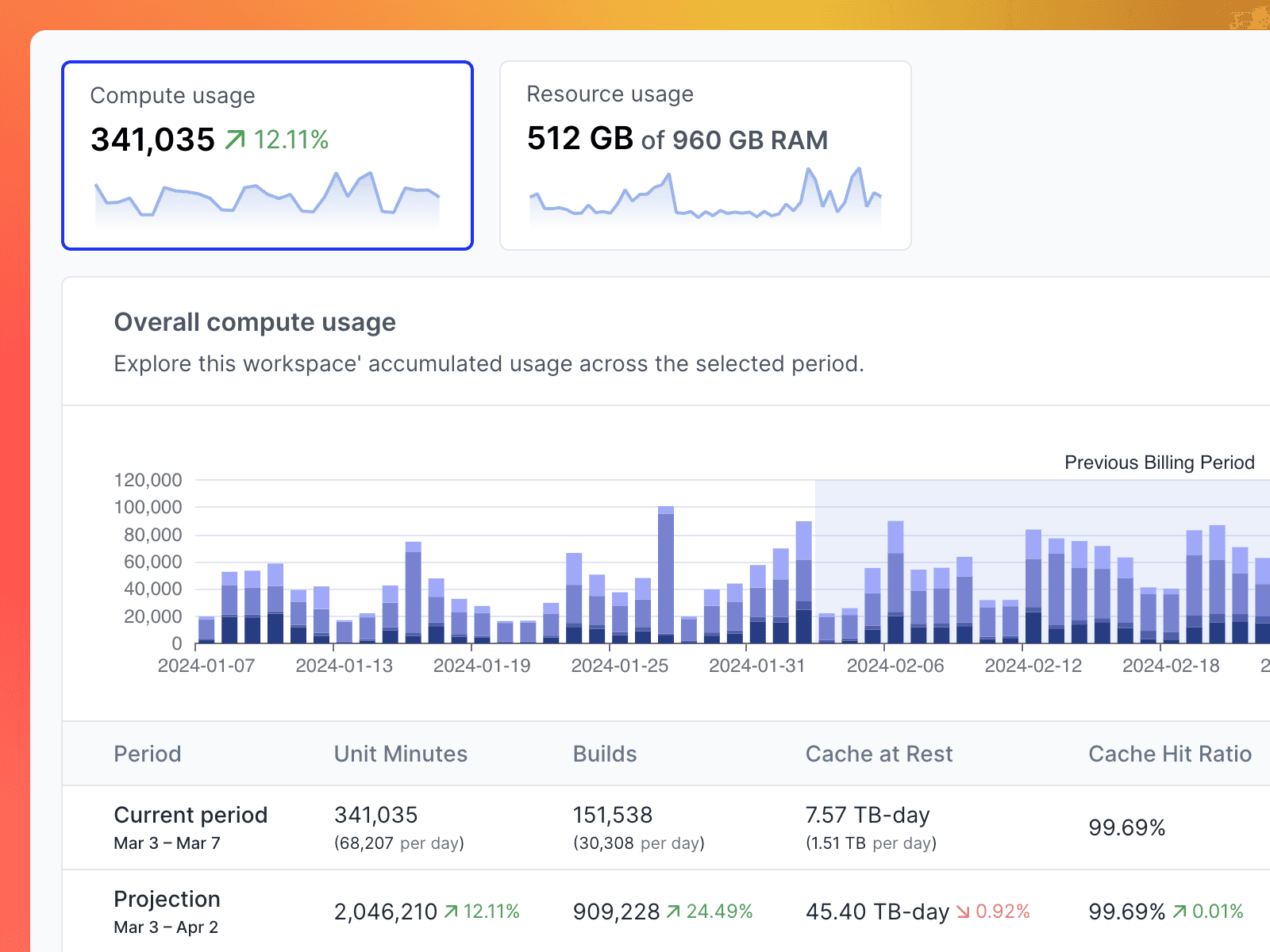 usage-revamp