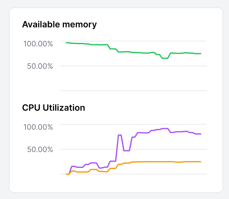 utilization-graphs