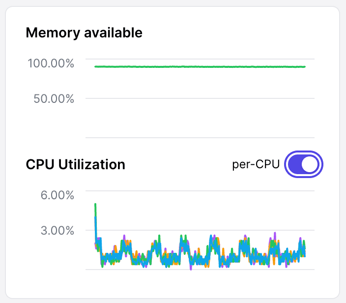 per-cpu-util