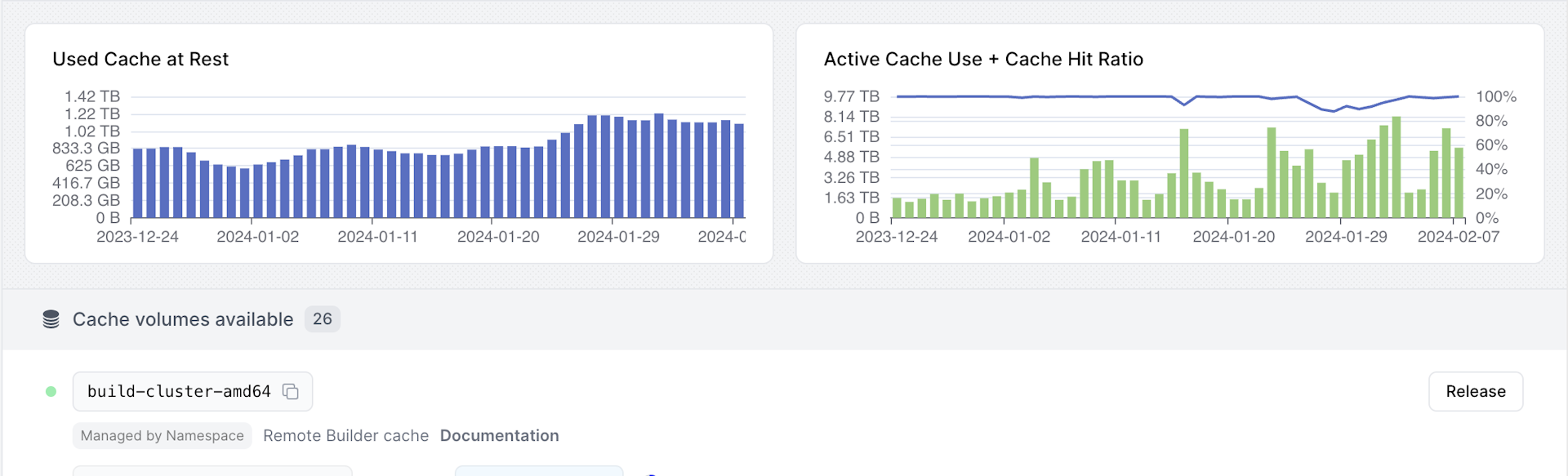 aggregate-cache-usage