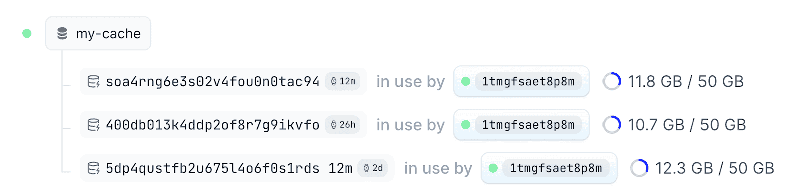 Dashboard Cache Example