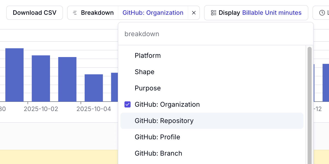 usage-github-org-profile-breakdown