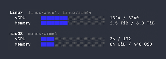 nsc-workspace-concurrency